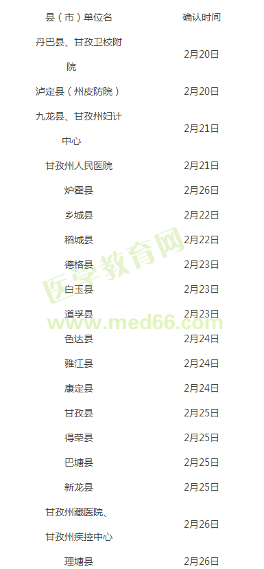 四川甘孜州2019年医师资格考试报名及现场审核时间/地点/提交材料公告！