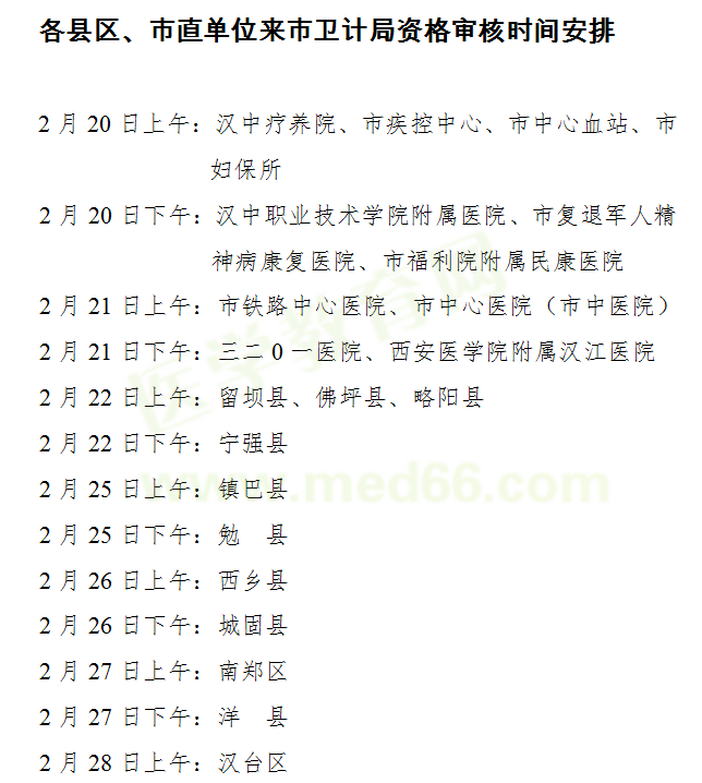 【汉中市】2019年临床执业医师现场审核时间/提交材料要求