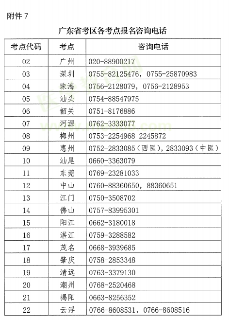 广东省2019年医师资格考试报名