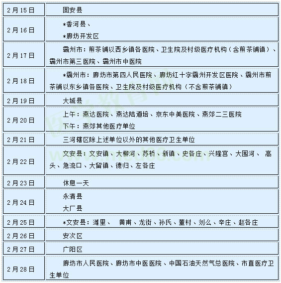 廊坊市2019年临床助理医师资格