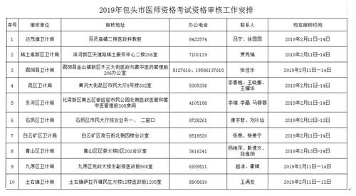 内蒙古包头市2019年临床执业医师现场资格审核时间/地点安排