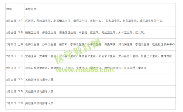 顺义区现场审核