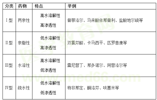医学教育网整理