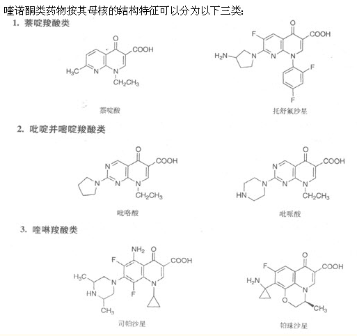 医学教育网整理