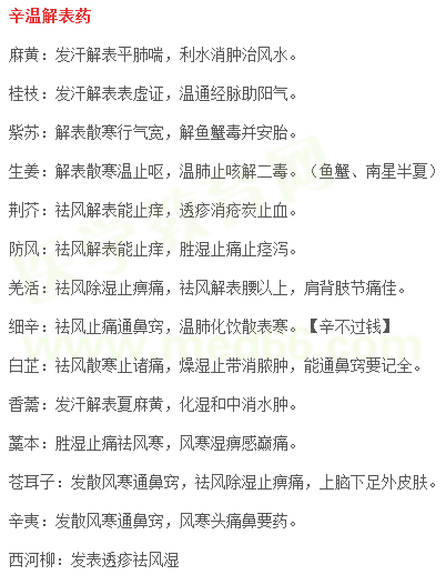 医学教育网整理