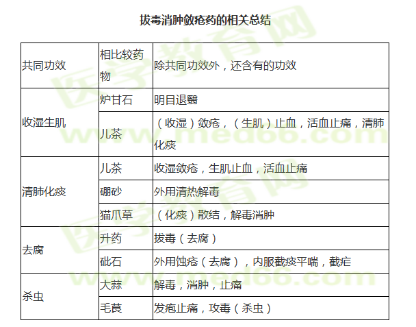 医学教育网整理