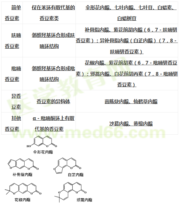 医学教育网
