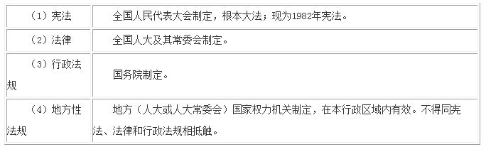 药事管理法律渊源