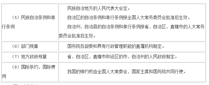 药事管理法律渊源