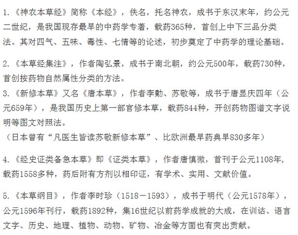 中药学著作