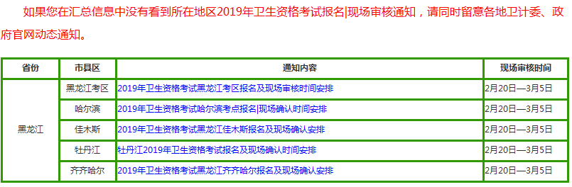 黑龙江2019卫生资格考试现场确认时间表