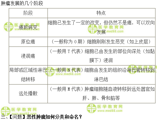 全科主治医师考试：《答疑周刊》2019年第36期