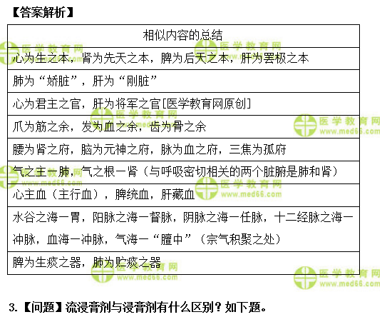 医学教育网主管中药师:《答疑周刊》2019年第37期