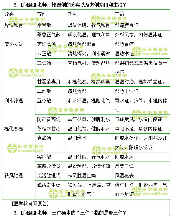 医学教育网初级中药师：《答疑周刊》2019年第38期