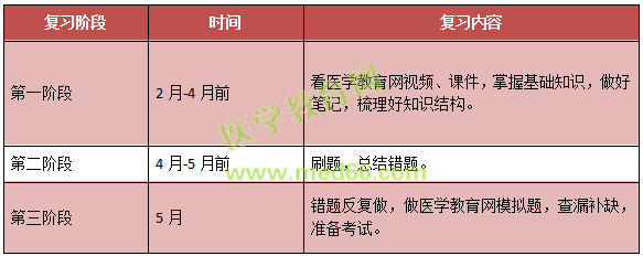 2019年儿科主治考试考什么内容？怎么考