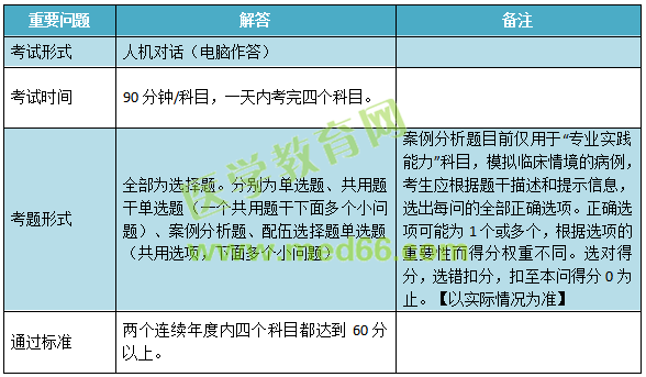 2019年儿科主治考试考什么内容？怎么考