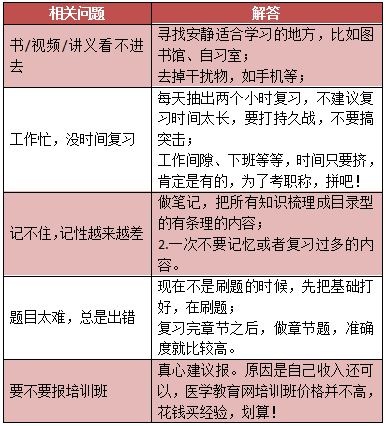 2019年中医内科主治医师考试内容有哪些？怎么复习备考