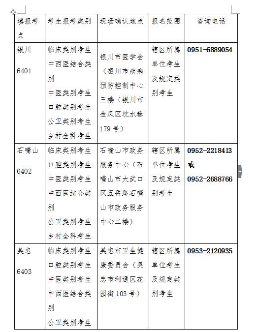 宁夏回族自治区2019年医师资格考试现场审核时间/地点/材料安排