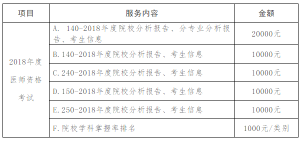 国家中医药考试网：关于提供2018年度中医类别医师资格考试院校信息服务的通知