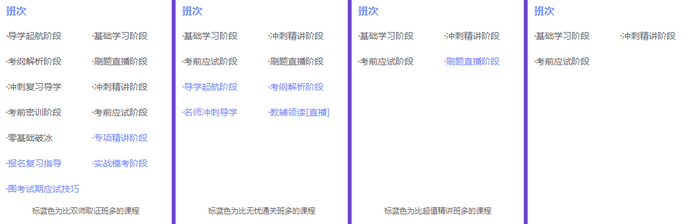 执业药师哪家好？