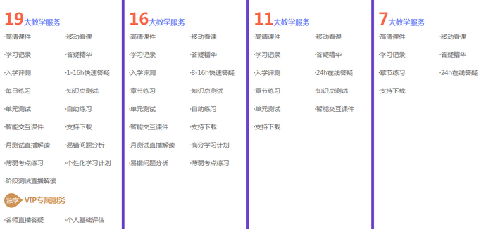 执业药师哪家好？