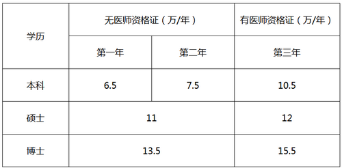 2019年南方医科大学顺德医院住院医师规培招生简章