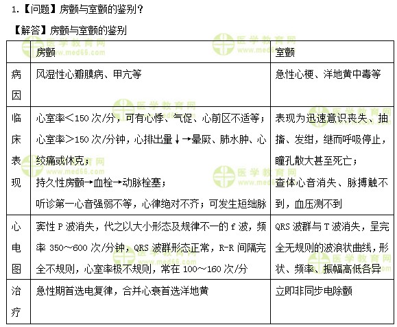 医学教育网初级护师:《答疑周刊》2019年第27期