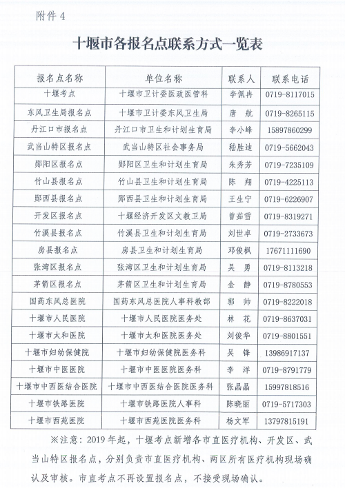 十堰市2019年医师资格考试报名