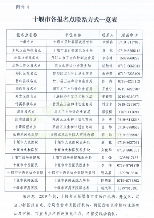 十堰市2019年医师资格考试
