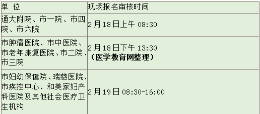 南通市临床助理医师现场报名时间