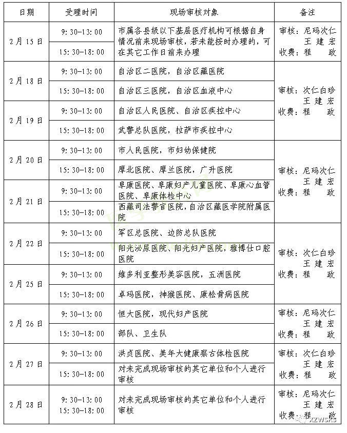 临床执业医师现场审核时间