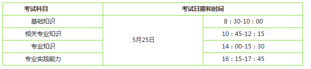 全科医学中级职称考试时间