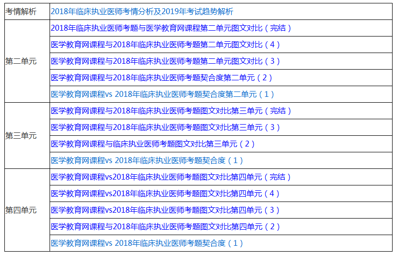 执业医师历年考点练习题