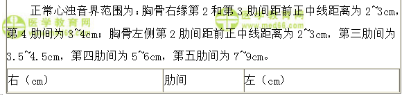 体格检查试题汇总