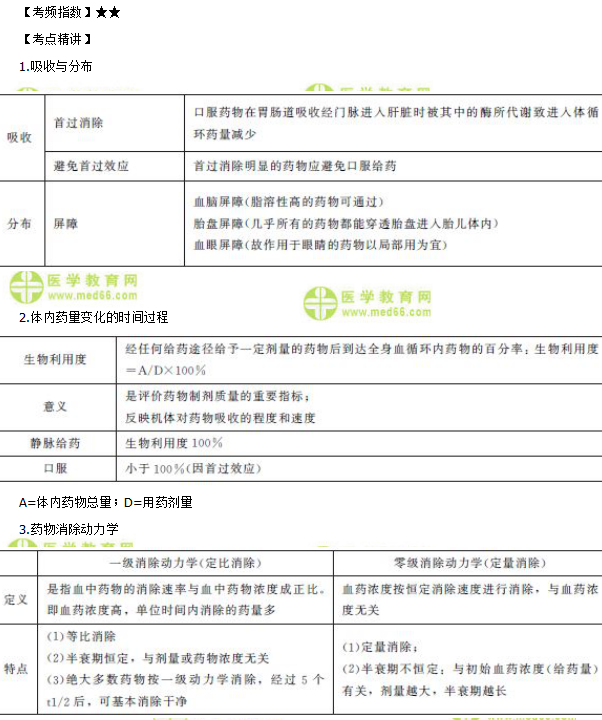 药物代谢动力学