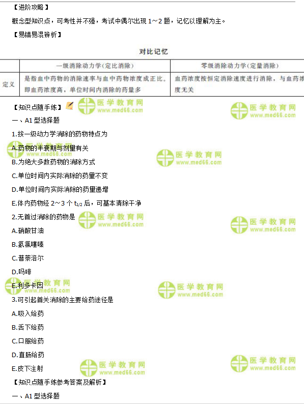 药物代谢动力学