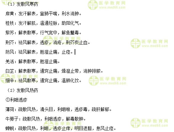 初级中药士答疑周刊