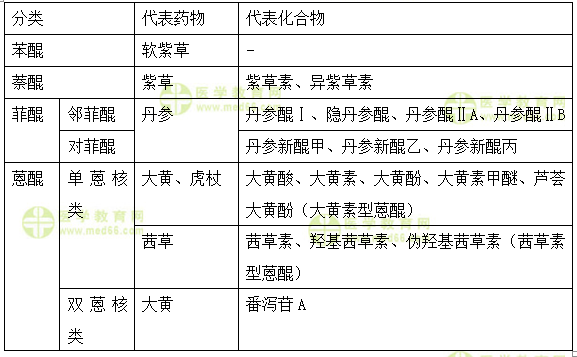 初级中药士答疑周刊