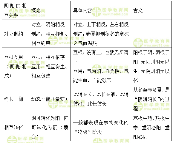 主管中药师答疑周刊