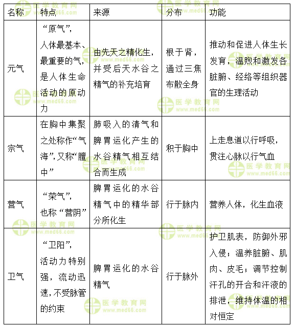 主管中药师答疑周刊