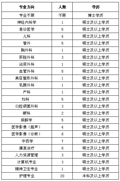 河北医疗卫生招聘