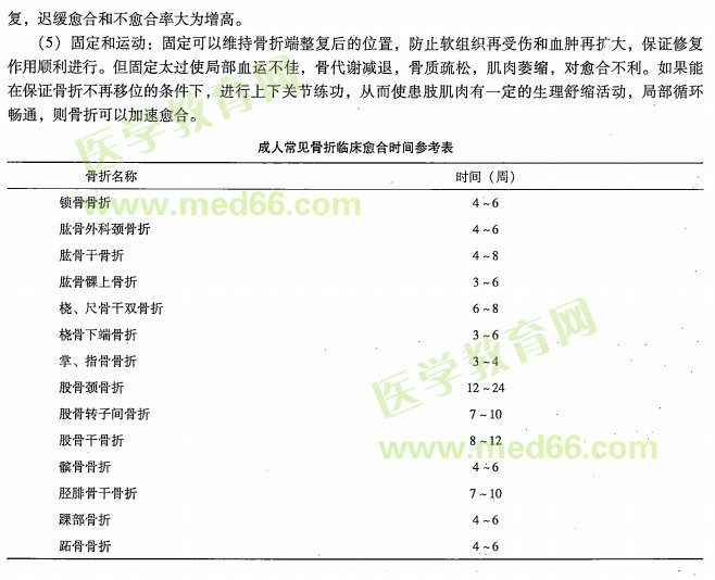中医专长医师资格考核关于骨折的愈合的考点