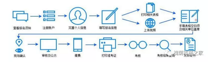 槐荫区转发2019山东省中医医术确有专长人员医师资格考核济南市试点公告