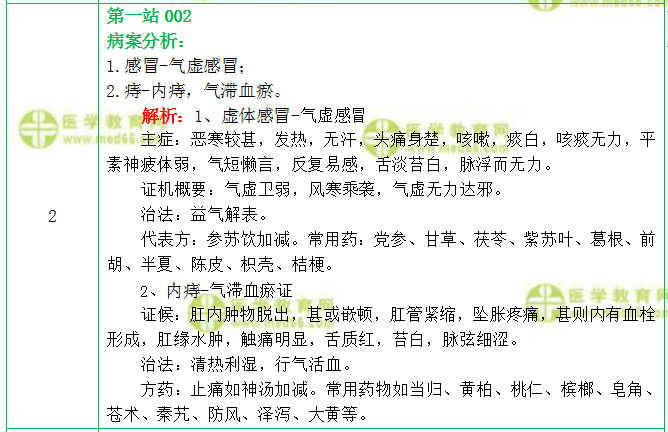 中医执业医师实践技能第一站分享