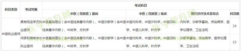 中医执业医师考试一共要考哪几门科目