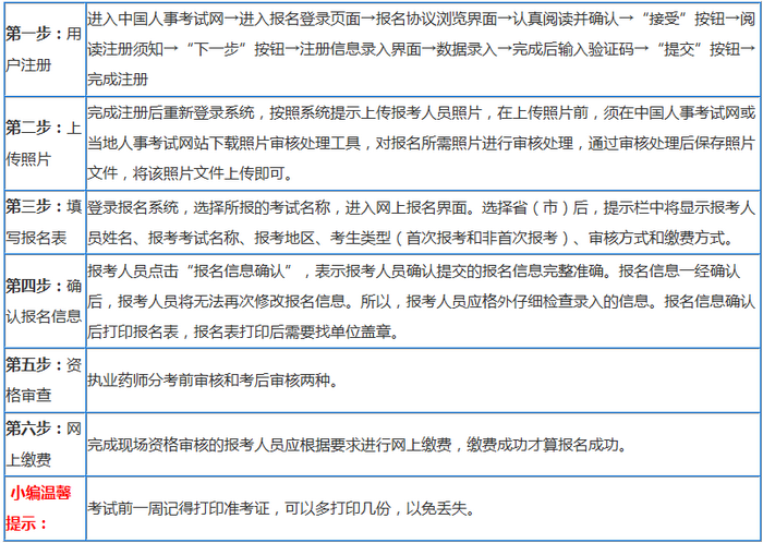 执业药师报名方法