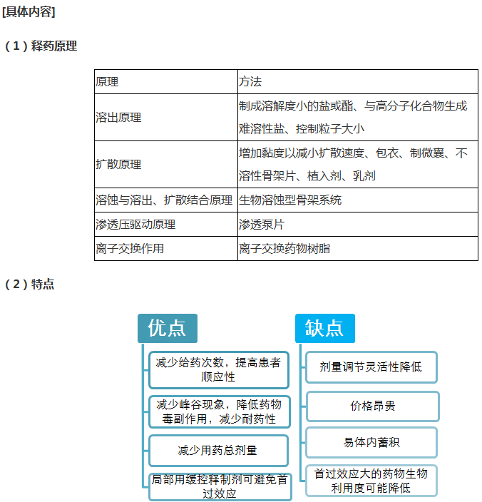缓释、控释制剂--《药学专业知识一》辅导精华