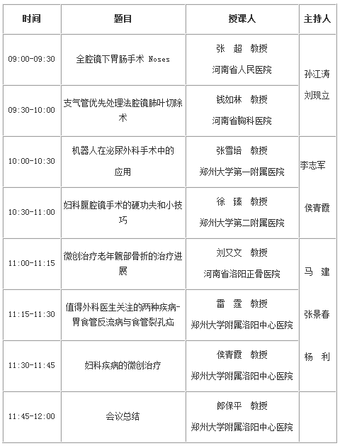 洛阳市医学会 微创专业委员会换届会暨微创外科学术研讨会