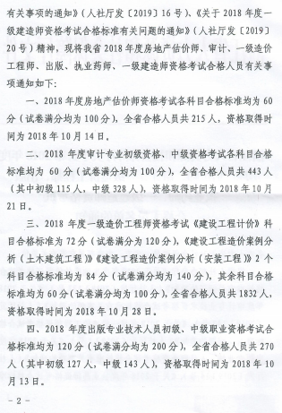 浙江绍兴2018年执业药师考试合格人员名单(246人)