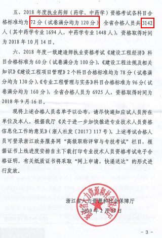 浙江绍兴2018年执业药师考试合格人员名单(246人)